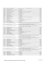 Preview for 131 page of Omron 3G3RX-V1 Series Quick Start Manual