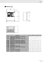 Preview for 15 page of Omron 3G3RX2 Series Instruction Manual