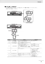 Preview for 35 page of Omron 3G3RX2 Series Instruction Manual