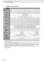 Preview for 56 page of Omron 3G3RX2 Series Instruction Manual