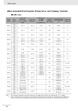 Preview for 66 page of Omron 3G3RX2 Series Instruction Manual