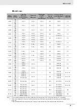 Preview for 67 page of Omron 3G3RX2 Series Instruction Manual