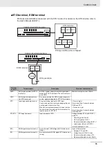 Preview for 79 page of Omron 3G3RX2 Series Instruction Manual