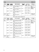 Предварительный просмотр 16 страницы Omron 3G3XV-A2001-EV2 Operation Manual