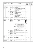 Preview for 45 page of Omron 3G3XV-A2001-EV2 Operation Manual