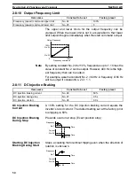 Preview for 53 page of Omron 3G3XV-A2001-EV2 Operation Manual