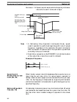 Preview for 65 page of Omron 3G3XV-A2001-EV2 Operation Manual