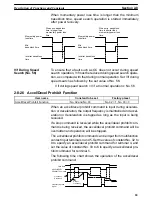 Предварительный просмотр 66 страницы Omron 3G3XV-A2001-EV2 Operation Manual