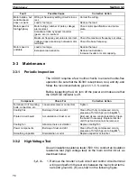 Preview for 74 page of Omron 3G3XV-A2001-EV2 Operation Manual