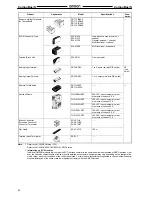 Preview for 79 page of Omron 3G8B3-SRM00 Product Manual