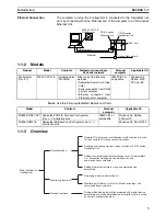 Preview for 22 page of Omron 3G8E2-DRM21-EV1 Operation Manual