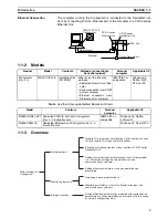 Предварительный просмотр 22 страницы Omron 3G8E2-DRM21-EV1 Operation Manual