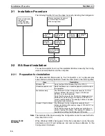 Preview for 35 page of Omron 3G8E2-DRM21-EV1 Operation Manual