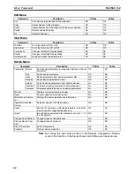 Preview for 61 page of Omron 3G8E2-DRM21-EV1 Operation Manual