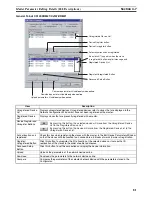 Предварительный просмотр 100 страницы Omron 3G8E2-DRM21-EV1 Operation Manual