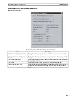 Preview for 122 page of Omron 3G8E2-DRM21-EV1 Operation Manual