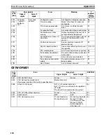 Preview for 169 page of Omron 3G8E2-DRM21-EV1 Operation Manual