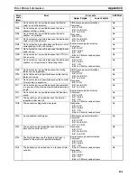 Предварительный просмотр 170 страницы Omron 3G8E2-DRM21-EV1 Operation Manual