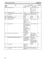 Preview for 171 page of Omron 3G8E2-DRM21-EV1 Operation Manual