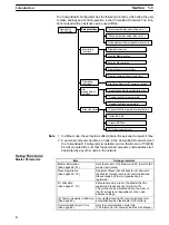 Предварительный просмотр 18 страницы Omron 3G8E2-DRM21 Operation Manual