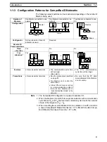 Preview for 23 page of Omron 3G8E2-DRM21 Operation Manual