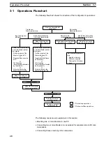 Preview for 62 page of Omron 3G8E2-DRM21 Operation Manual