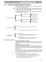 Предварительный просмотр 69 страницы Omron 3G8E2-DRM21 Operation Manual