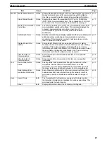 Предварительный просмотр 111 страницы Omron 3G8E2-DRM21 Operation Manual