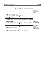 Preview for 28 page of Omron 3G8F7-CRM21 User Manual