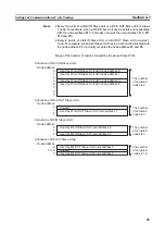 Preview for 49 page of Omron 3G8F7-CRM21 User Manual