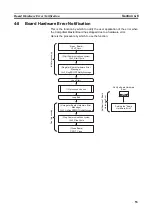 Preview for 73 page of Omron 3G8F7-CRM21 User Manual