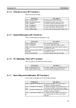 Preview for 95 page of Omron 3G8F7-CRM21 User Manual