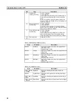 Предварительный просмотр 100 страницы Omron 3G8F7-CRM21 User Manual