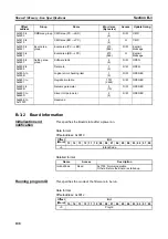 Предварительный просмотр 128 страницы Omron 3G8F7-CRM21 User Manual