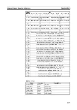 Preview for 147 page of Omron 3G8F7-CRM21 User Manual