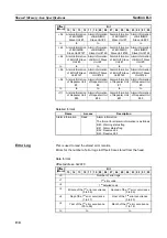 Preview for 150 page of Omron 3G8F7-CRM21 User Manual