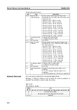 Preview for 160 page of Omron 3G8F7-CRM21 User Manual