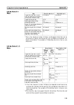 Preview for 183 page of Omron 3G8F7-CRM21 User Manual