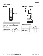 Preview for 4 page of Omron 61F-D21T-V1 Datasheet