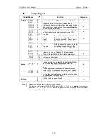 Preview for 42 page of Omron 8U0108-E1-01 User Manual