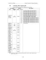 Preview for 117 page of Omron 8U0108-E1-01 User Manual