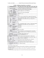 Preview for 233 page of Omron 8U0108-E1-01 User Manual