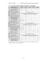 Preview for 237 page of Omron 8U0108-E1-01 User Manual