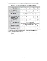 Preview for 238 page of Omron 8U0108-E1-01 User Manual