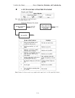 Preview for 254 page of Omron 8U0108-E1-01 User Manual