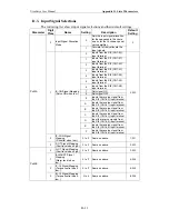 Preview for 328 page of Omron 8U0108-E1-01 User Manual