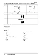 Preview for 2 page of Omron A16 - Datasheet