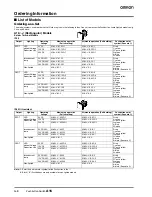 Preview for 4 page of Omron A16 - Datasheet