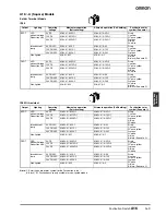 Предварительный просмотр 5 страницы Omron A16 - Datasheet