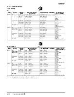 Preview for 6 page of Omron A16 - Datasheet